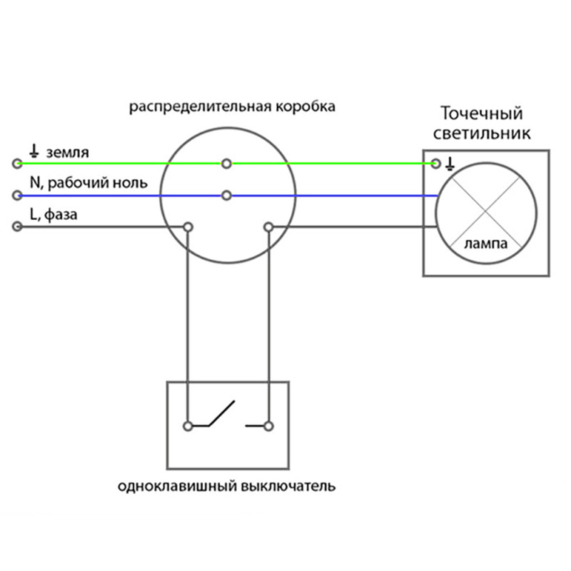 Встраиваемый светильник Feron 41137