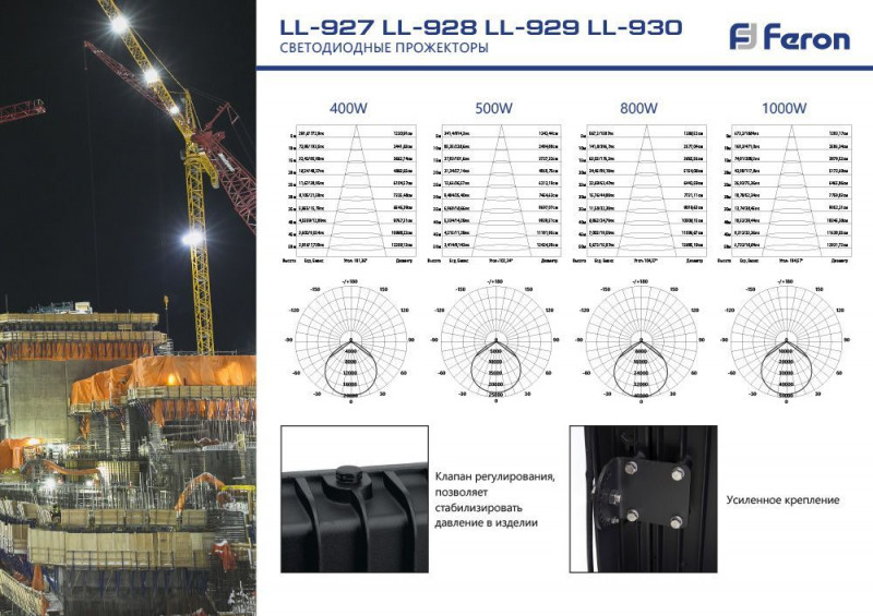 Прожектор Feron 41156